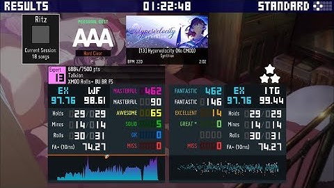 Hypervelocity [13] 98.61% 65a 5s