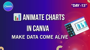 Animate Charts in Canva | Bring Data to Life! | Create Animated Bar chart using canva