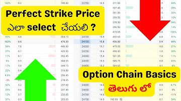 Option Chain Analysis Explained | Sensibull Option Trading | Open Interest in Telugu