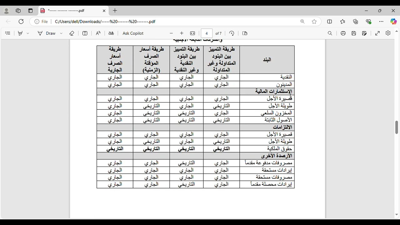 محاسبة دولية {شرح مثال ترجمة القوائم المالية}