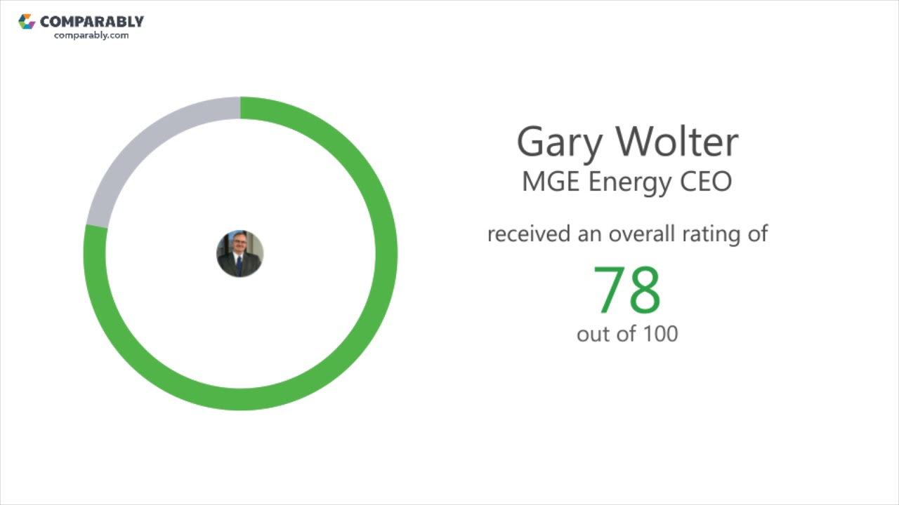 MGE Energy Employee Reviews Q3 2018 YouTube