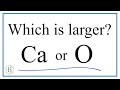 Trends in Atomic Size