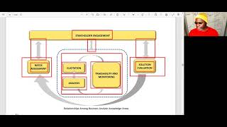 2023 CAPM (NEW JULY Exam) Business Analysis 27%