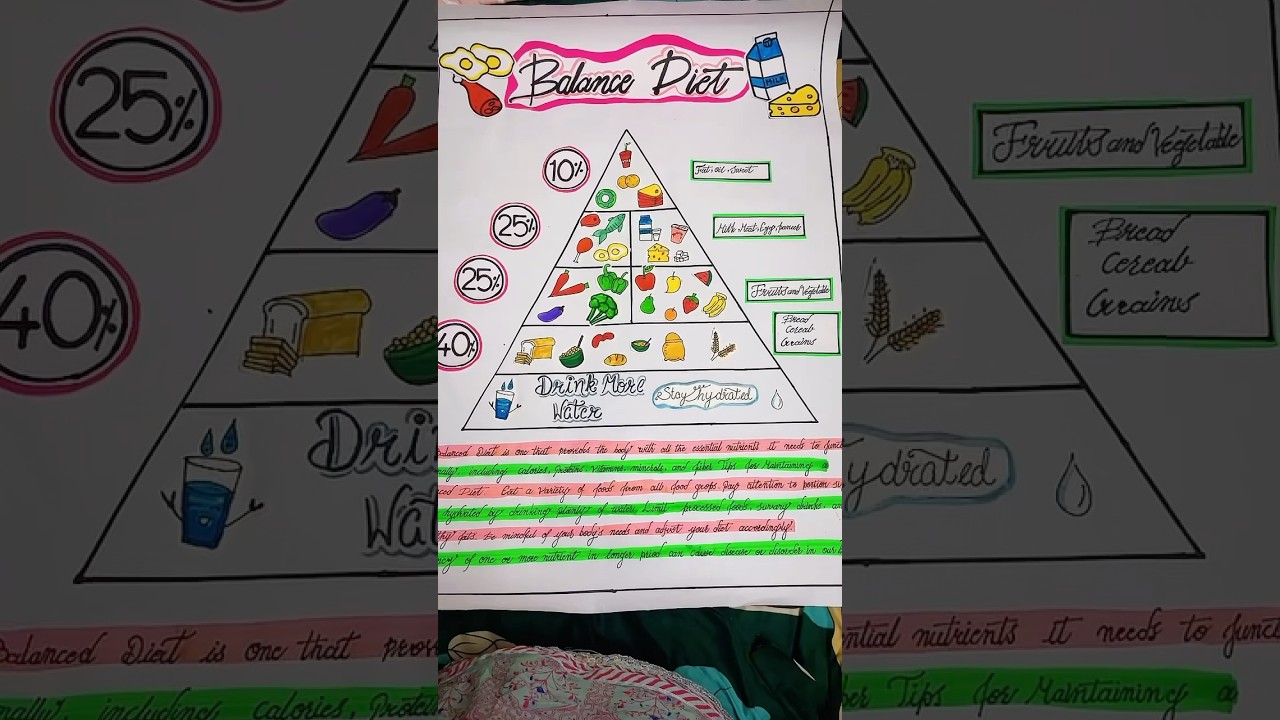 balanced diet chart for class 2,3,4,5,6 #diy#bestoutofwaste#trending#art#projects#models#viral#craft