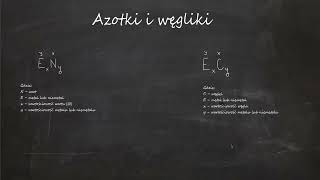 Azotki i węgliki — budowa, nazwy, właściwości [Szkoła średnia]