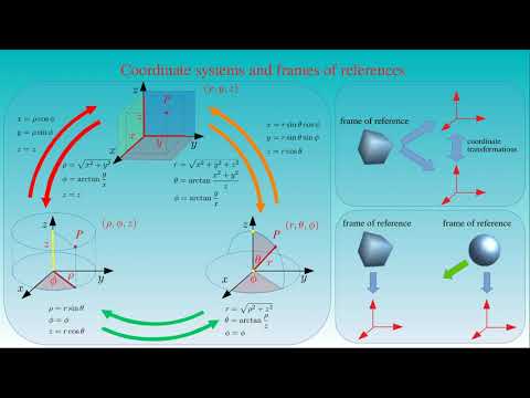 Frames of reference and coordinate systems