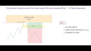 Entry Model Using Inversion Fair Value Gaps (FVG) and Liqudity  [SELL]  – ICT-Based Approach