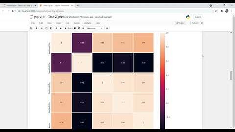 Task 2 - Data Science and Business Analytics Internship | The Sparks Foundation GRIP