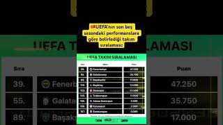 Uefanın Son Beş Sezondaki Lara Göre Belirlediği Takım Sıralama
