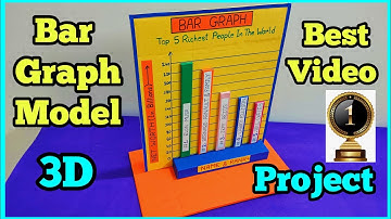 #Bar Graph Model#Maths Working Model#BarGraph#How to make Bar Graph Model#mathsproject #Project#TLM👍