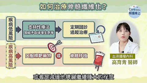 破坏造血功能的骨髓纤维化，症状表现与治疗重点 - 天天要闻