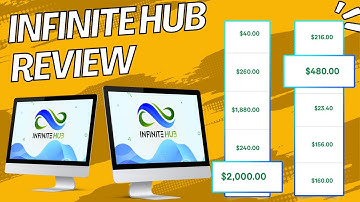 Infinite Hub Review - World