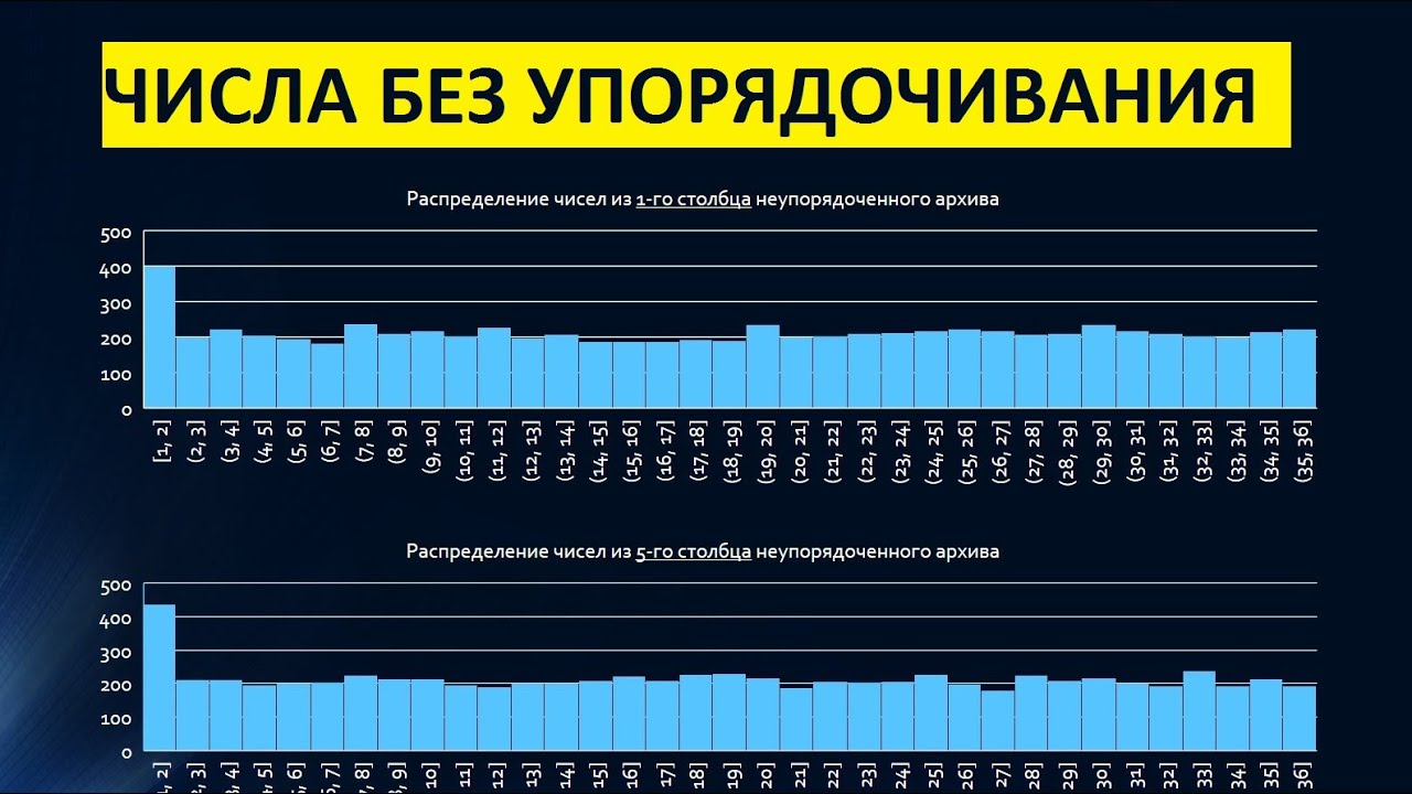 Рейтинг редкости