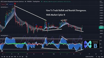 How To Trade Bullish and Bearish Divergence Using Market Cipher B in 5 minutes.