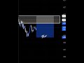 feel this songs  #trading #forex #traditional #stockmarket #forextrading #trader