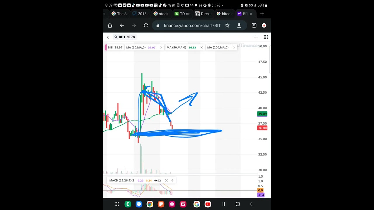 BITI Trade coming up! (Take a bite out of the bit coin crime! yes! BITI ETF evil traded fund. ha!)