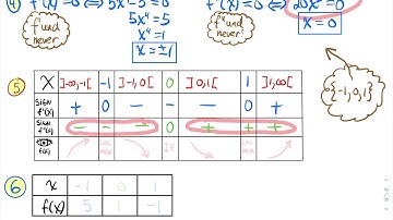 ADM1305 - Calculus - Section 2.10 - Part 1