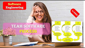 What is Team Software Process | Team Software Process in Software Engineering in HINDI