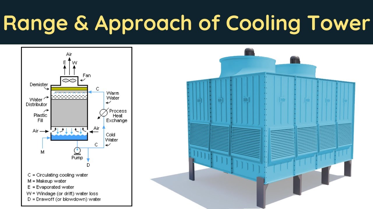 Range And Approach Of Cooling Tower Cooling Tower Factors Range