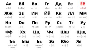 RUSSIAN ALPHABET (slow pronunciation) screenshot 5