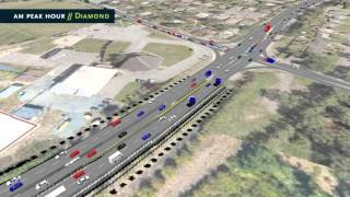 Morning peak period computer-generated traffic simulation