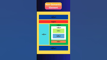 Non-Semantic Elements#frontenddeveloper#webdevelopment  #frontend #dreamjob  #html #css #javascript
