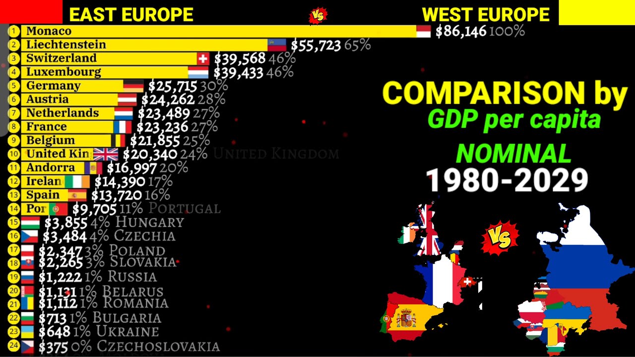 East Europe vs West Europe comparison by GDP per capita Nominal 1960 ...