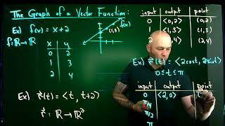 Famous How to Graph a Vector Function Net Worth