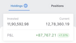 My Portfolio 14 March 2024_ ZERODHA #Portfolio #Holdings #today's market