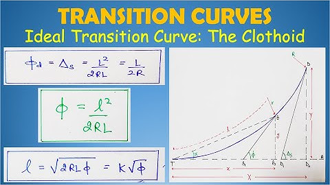 Ideal Transition Curve: The Clothoid | Hindi | Part-3 | Curves in Surveying |