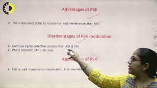 COMMUNICATION ENGINEERING LECTURE 20 ''Digital Modulation Techniques Part 2'' By Ms. Anu Goel, AKGEC
