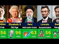 How world leaders died   age of death 