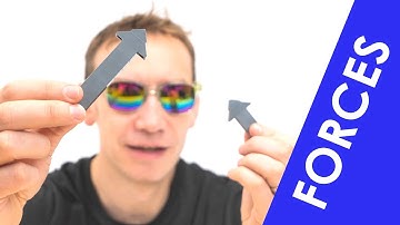 Forces - GCSE Physics