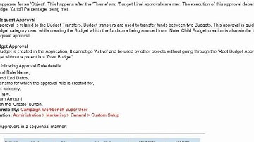 Budget to Approval  Process Flow