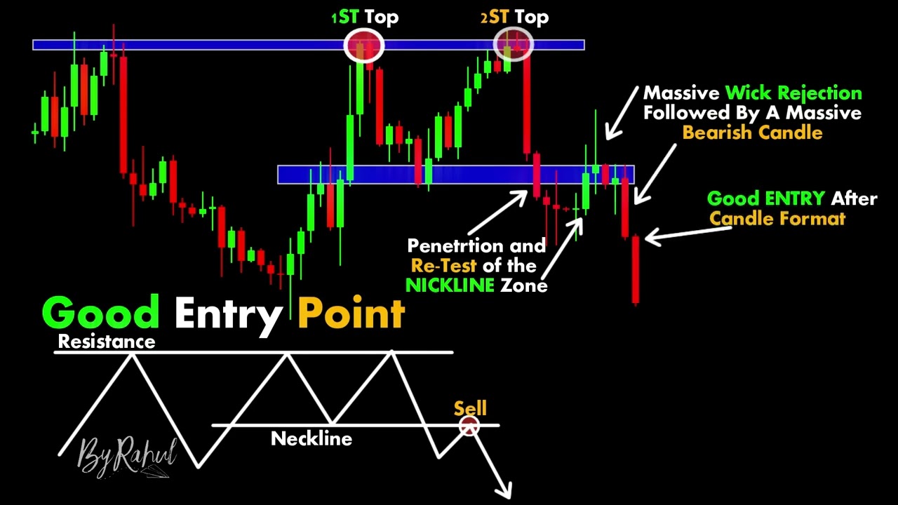 Good Entry Point @ChartPatterns Candlestick   Stock   Market   Forex   crypto    Full HD 60fps