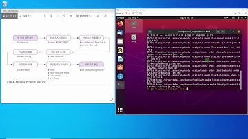 [Ubuntu 20.04] Chapter 4, Lesson 19, Essential Concepts and Commands: Kernel Compilation