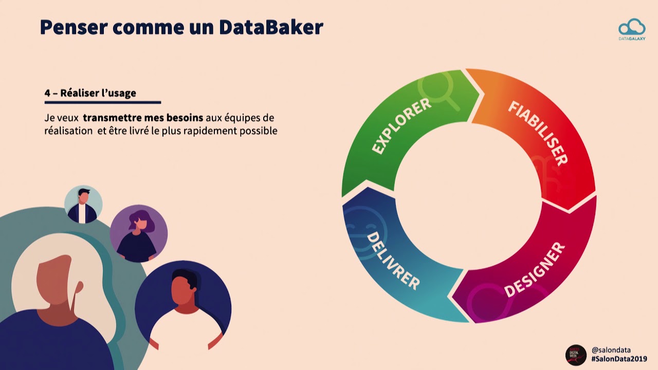 [Salle B] REX SNCF - Bien démarrer dans la gouvernance avec la cartographie de données