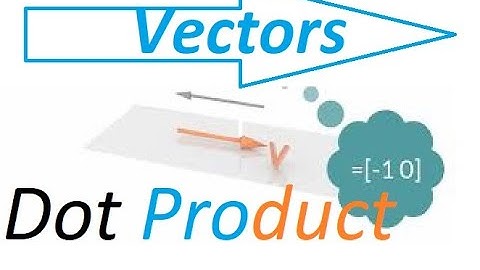 Lesson 5 Part 1: Dot Product, Vector addition, Scalar Vector Product, Unit Vector ( Statics)  Review