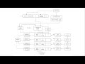 Lecture 46: ESP IKEv2 AES CTR mode