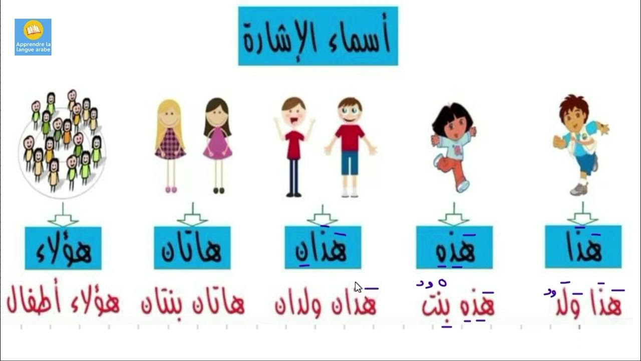 تعلم أسماء الإشارة /Apprendre les noms de désignation en arabe/ les