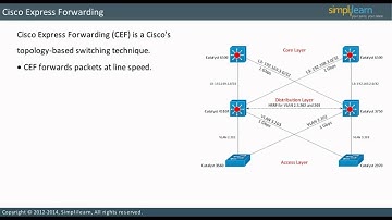 Introduction to CCNP Switch 642-813 | Switch Port Configuration | Multilayer Switch Forwarding