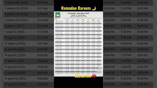 Time in Ramadan Florida -