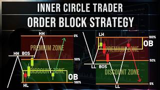 ICT Order Block Trading Strategy | Master Order Block Trading Strategy Forex | Inner Circle Trader