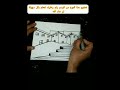 حاب تصير رسام محترف حاب تتعلم الرسم بكل سهوله تابع ان شاء الله بتستفد اخوكم الرسام نديم لتعلم