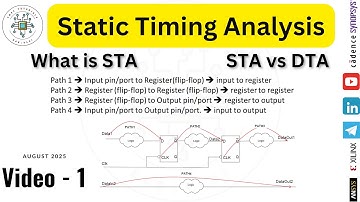Wat is statische timinganalyse (STA) || STA versus DTA || Dynamische timinganalyse