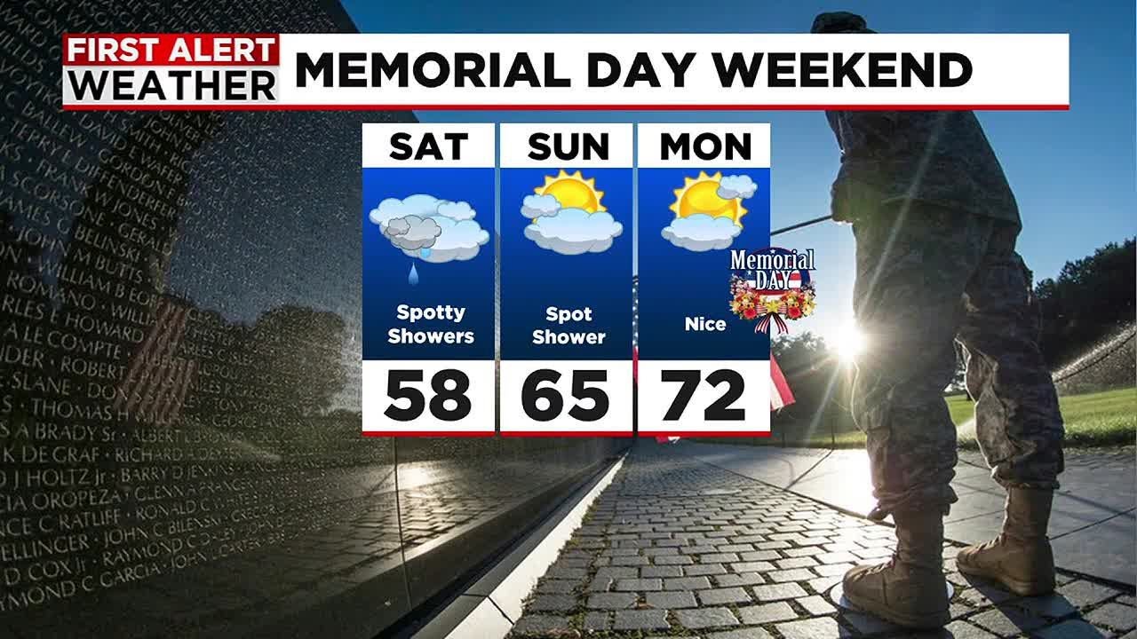 Scattered showers and Below Average Temps. - YouTube