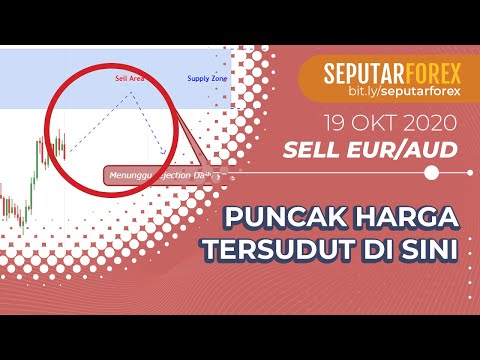 Peluang Trading: Reli Euro Terganjal Zona Supply