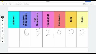 Unit 4 Section B Review - Place value relationships - Grade 4 Illustrative Mathematics