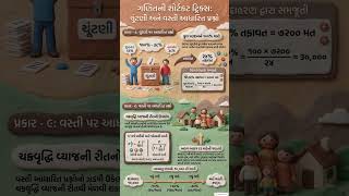 Maths Shortcut Tricks | ચૂંટણી અને વસ્તી વાળા દાખલા માત્ર ૫ સેકન્ડમાં | #GPSC, #Tat, #Tet, #CCE