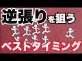 FXで逆張りを狙うべきベストタイミングの見つけ方
